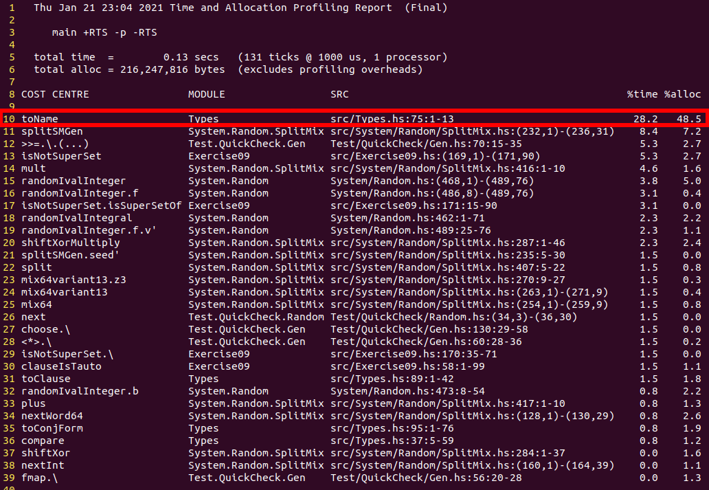 Imschweiler profiling